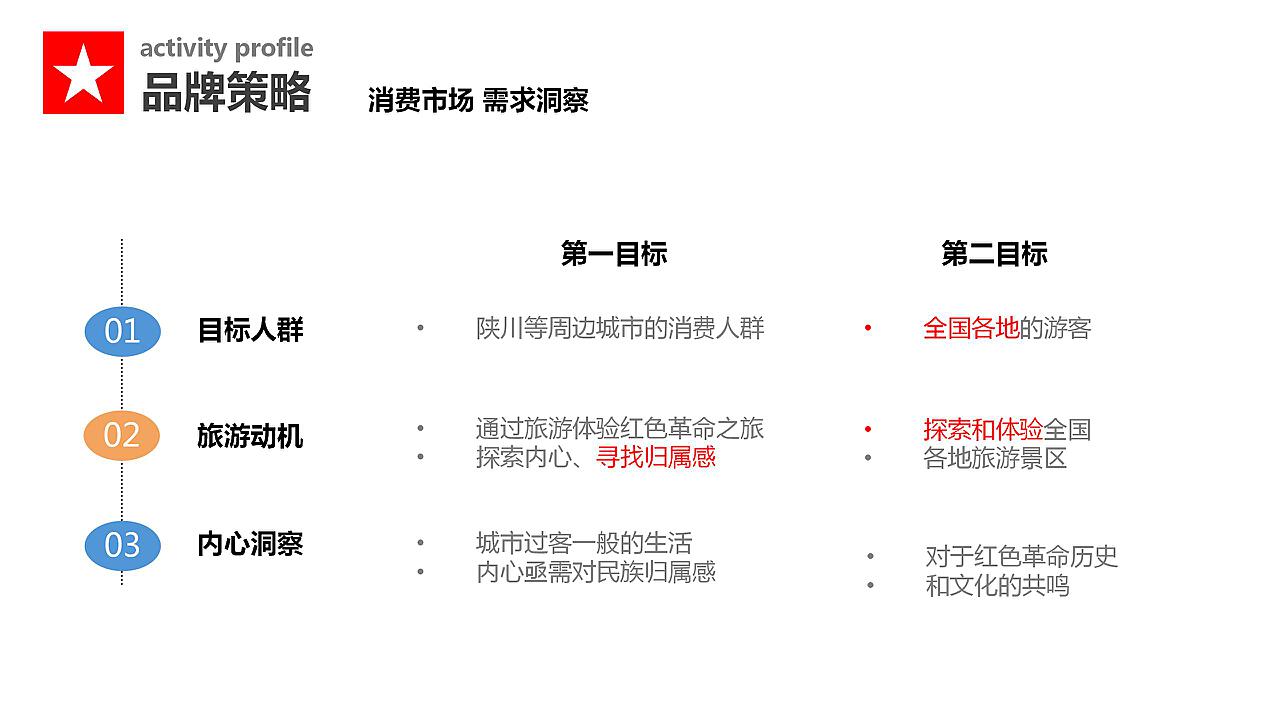 2017延安枣园公园活动推广方案.