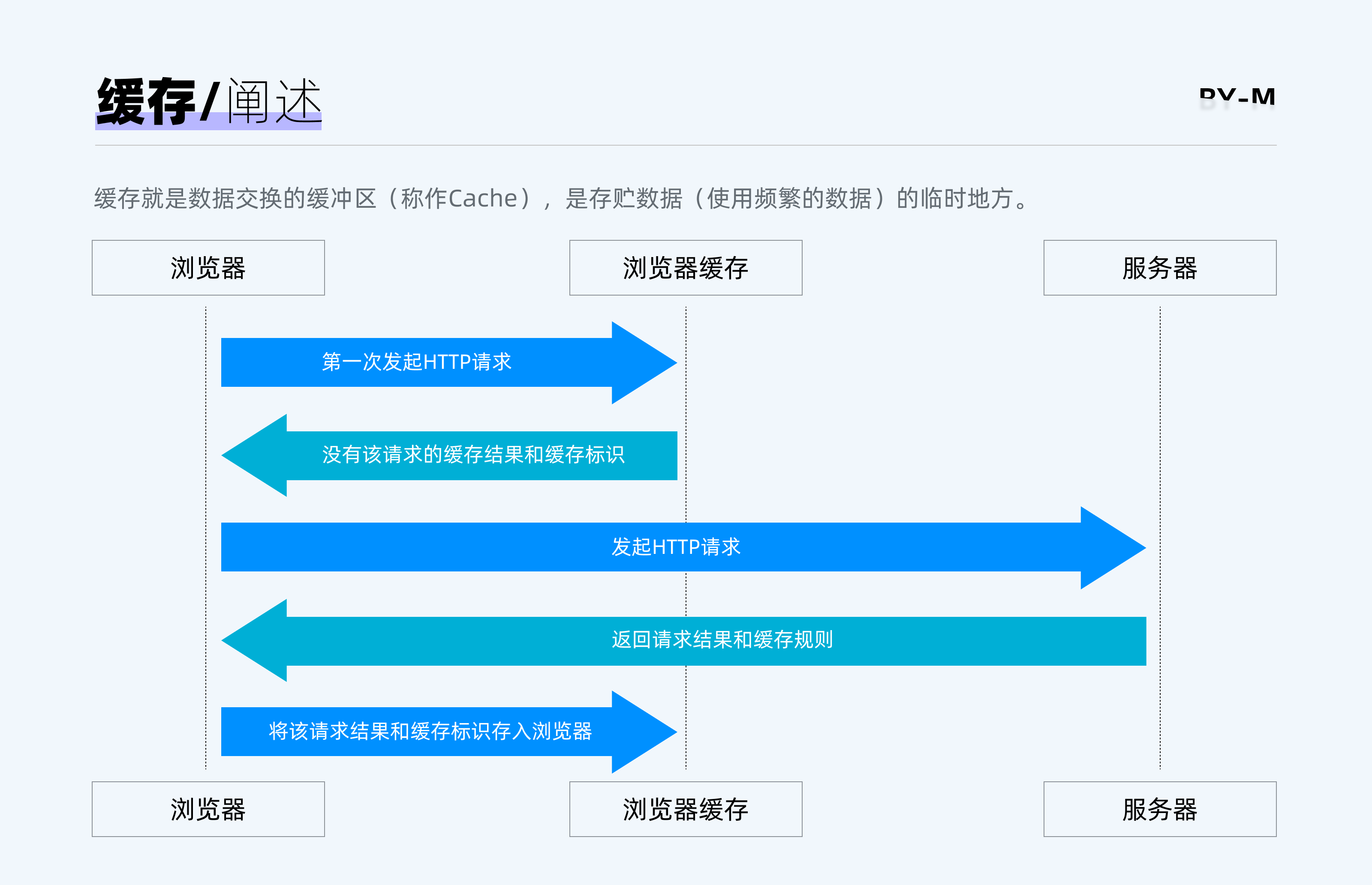 undefined undefined