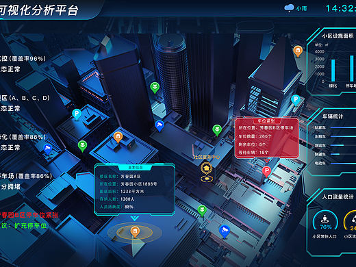 数据可视化大屏