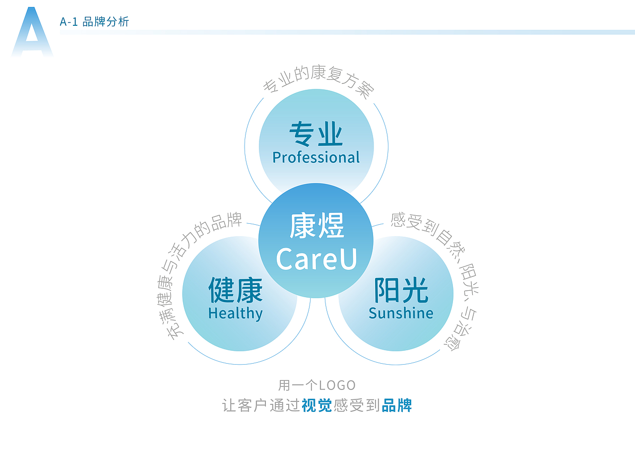 康煜运康|品牌设计方案(图ZMzAzNjU5MzYw) - 品牌 - 站酷设计师李泽一START原创素材 - 站酷ZCOOL