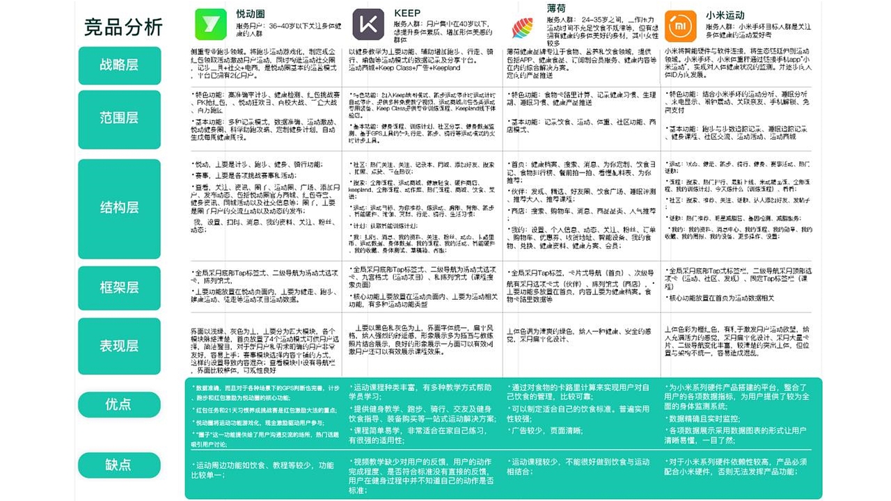 UI设计作品集（图ZMjA5NjUyODgw） - APP界面 - 站酷设计师帅气的人不需要原创素材 - 站酷ZCOOL