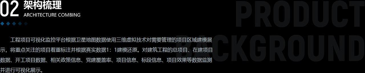 工程项目可视化管控平台（图ZMjk1MTkyMzEy） - 建筑/空间 - 站酷设计师KUDATA数据酷原创素材 - 站酷ZCOOL