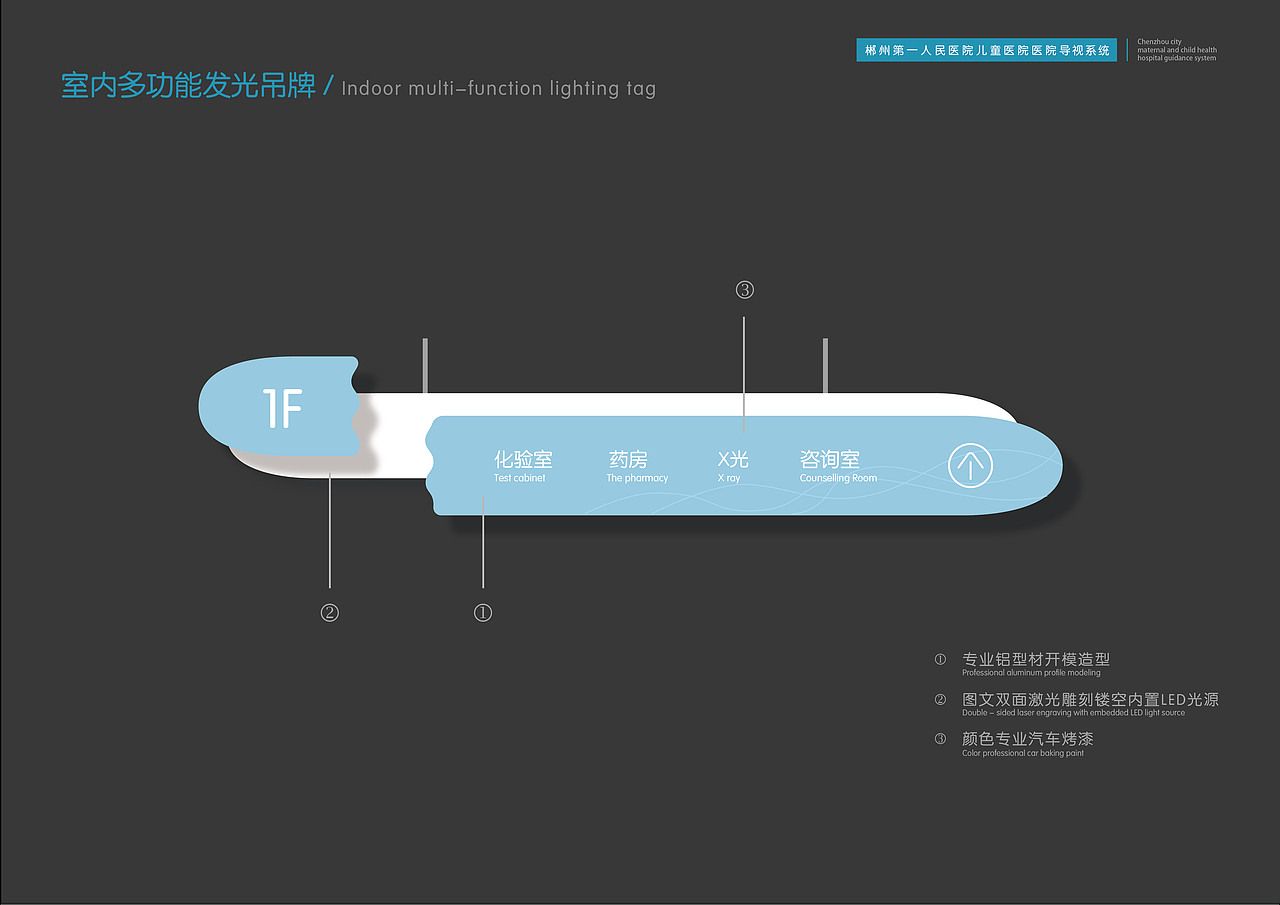 郴州市第一人民医院北院儿童医院导视系统方案