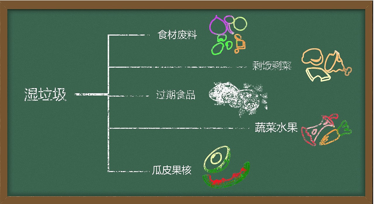 个人毕设 MG动画《垃圾分类》（图ZMTg3MjA4NDUy） - Motion Graphic - 站酷设计师局外人_YU原创素材 - 站酷ZCOOL