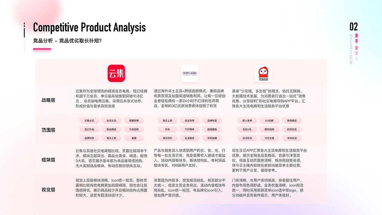 美图会员专属商城「美即刻MAGIC GROUP」（图ZMjg5MzExNTAw） - APP界面 - 站酷设计师柒夏未至原创素材 - 站酷ZCOOL