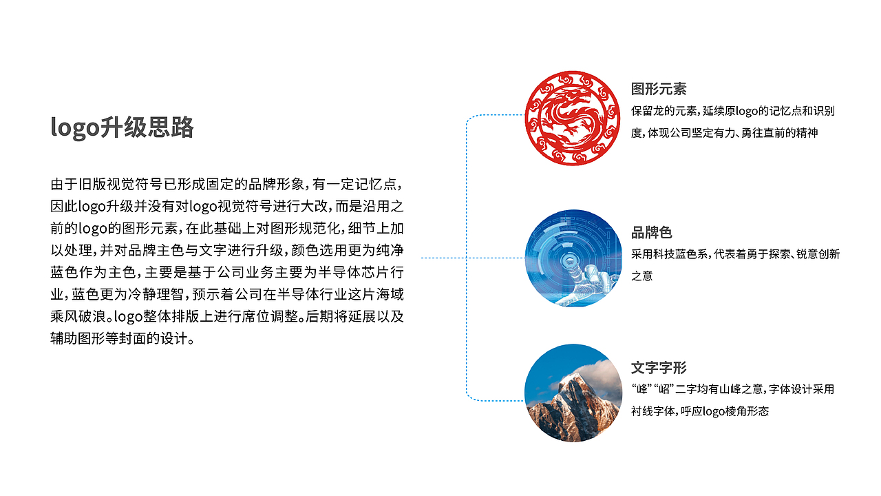 logo提案（图ZMzAwNTY4OTA0） - Logo - 站酷设计师PEEENG原创素材 - 站酷ZCOOL