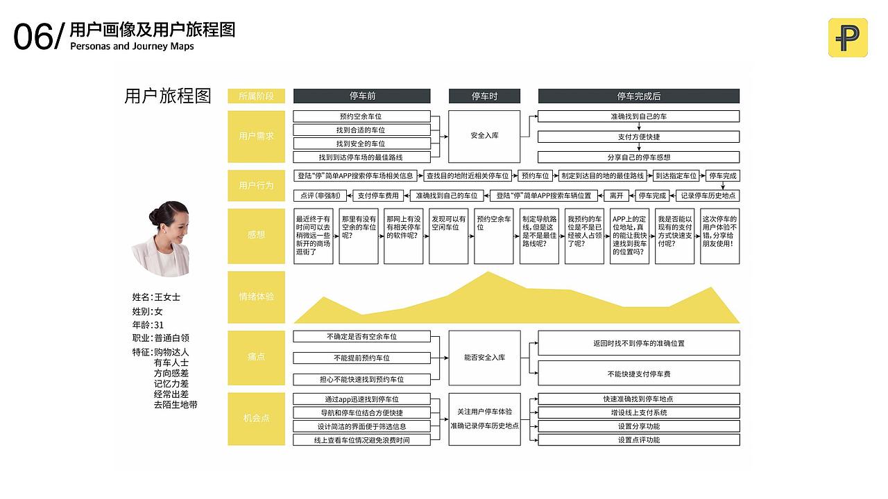 停车位app产品设计《停简单》（图ZMjI2MDUwNjg0） - APP界面 - 站酷设计师Z83031366原创素材 - 站酷ZCOOL