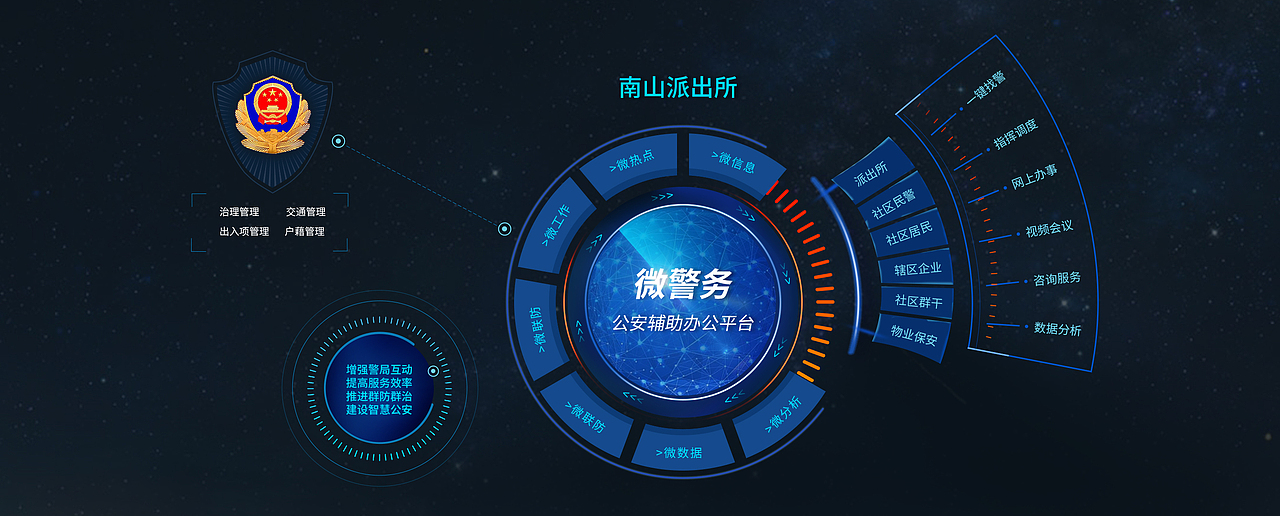UI科技风大屏（图ZMjU3MTQ5OTIw） - 其他UI - 站酷设计师nana91原创素材 - 站酷ZCOOL