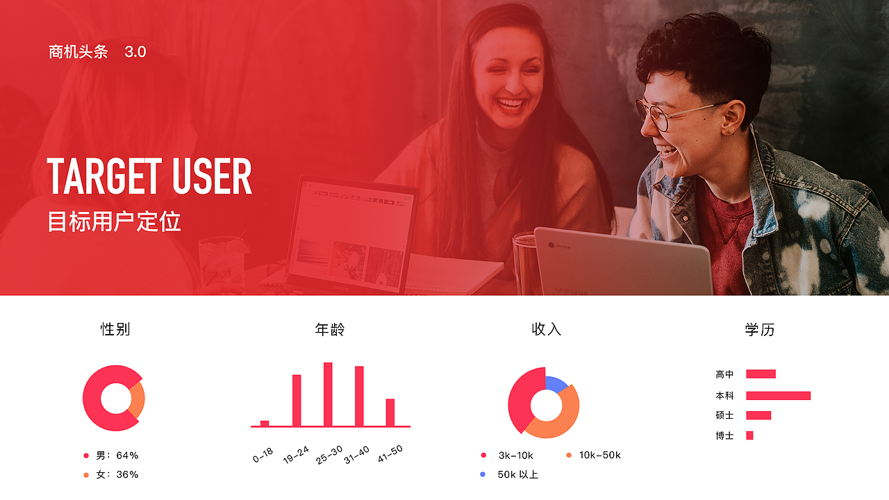 Work Collection（图ZMTYzNTQ0NjYw） - 软件界面 - 站酷设计师Morty77原创素材 - 站酷ZCOOL