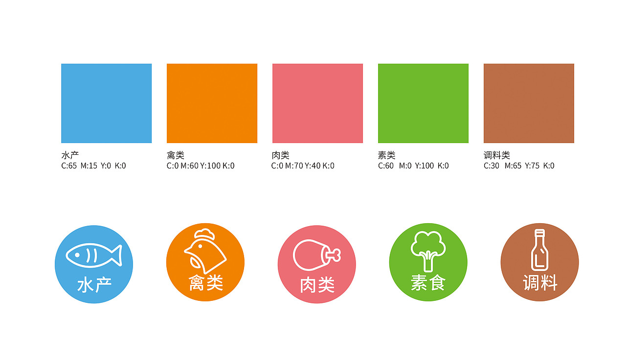 行若 / 盘点美味品牌新形象