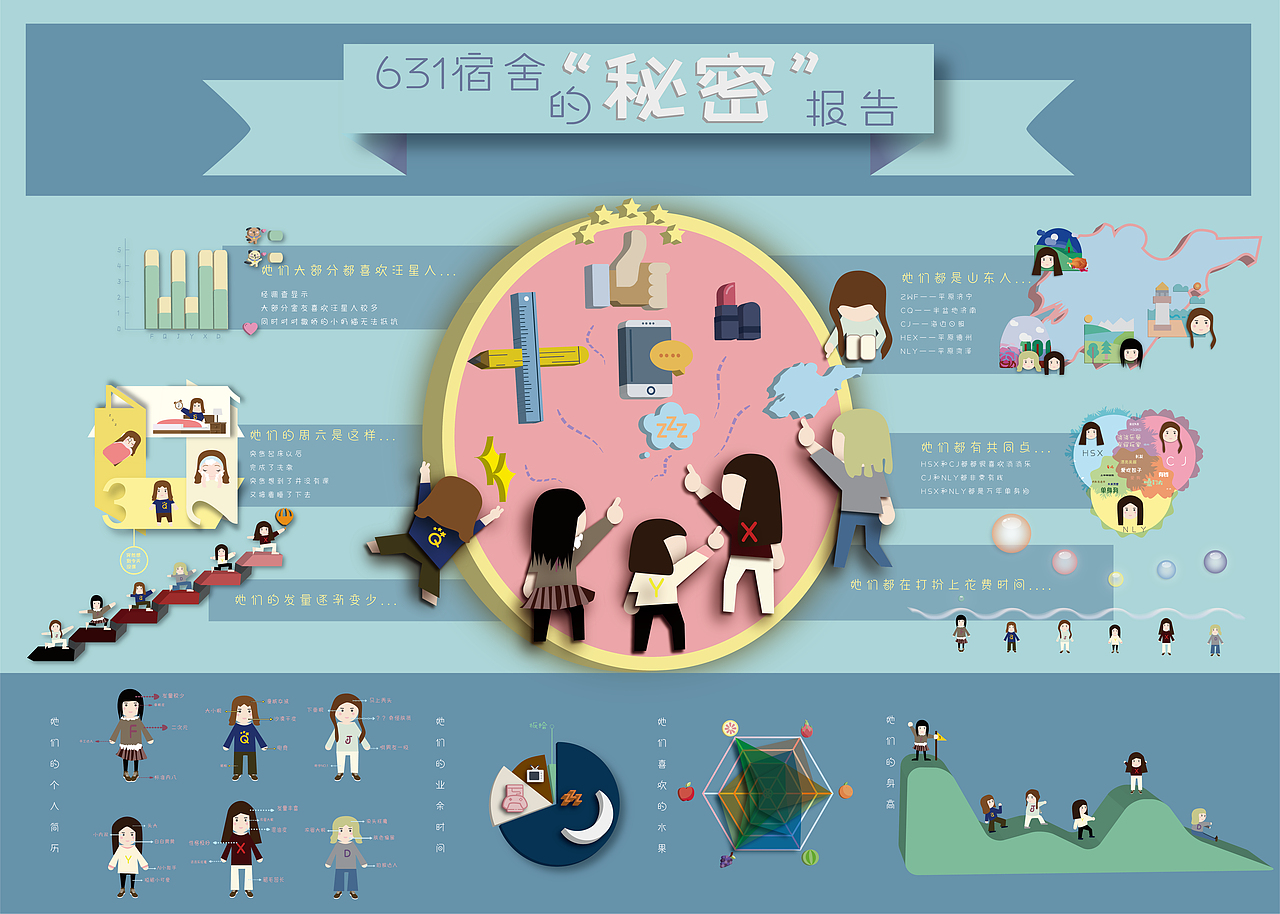 信息图（图ZMTQzMjQwNDk2） - 信息图表 - 站酷设计师一克晴原创素材 - 站酷ZCOOL