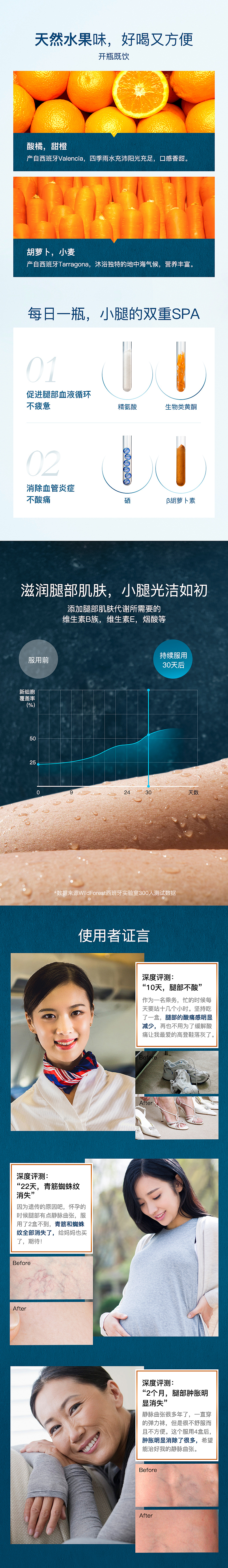 森林皇后 静脉曲张口服液详情页