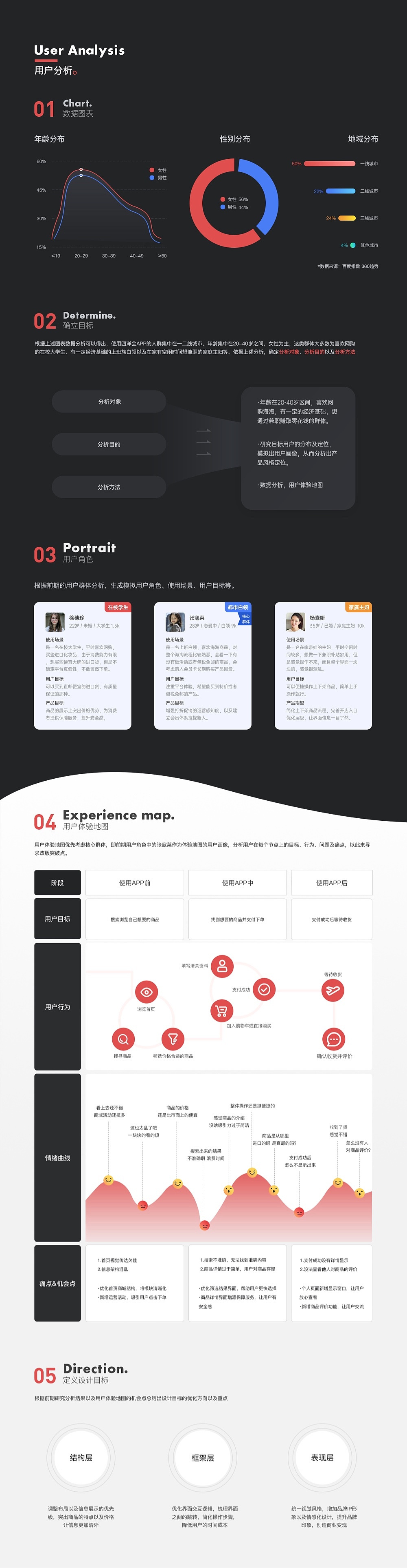UIUE设计作品精选 | 黑马家族 ⑤（图ZMjM3NzU4Nzg0） - APP界面 - 站酷设计师黑马青年原创素材 - 站酷ZCOOL