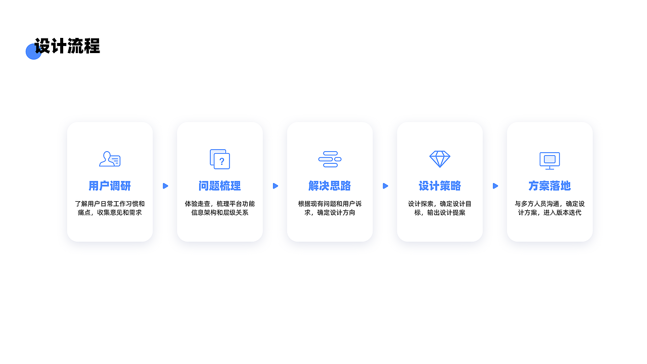 B端产品合集（图ZMjQ2MjM5MjI4） - 交互/UE - 站酷设计师我叫小鱼原创素材 - 站酷ZCOOL