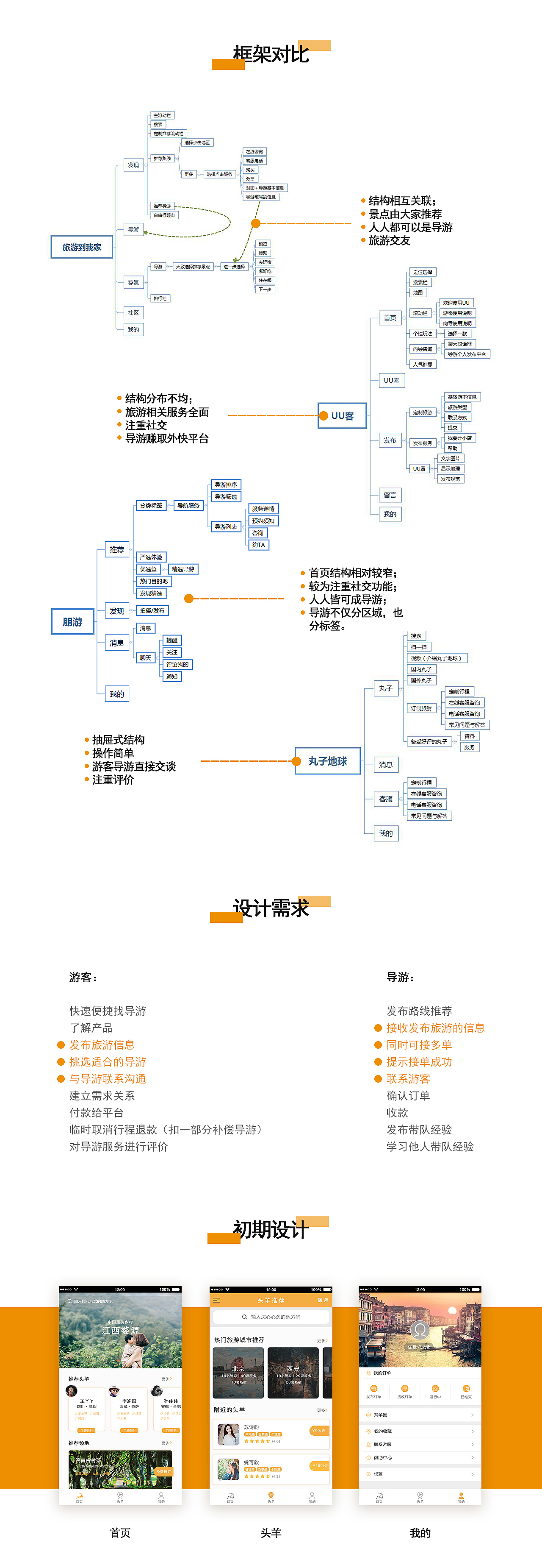羚羊——旅游平台app（图ZMTA0ODcyMzU2） - 交互/UE - 站酷设计师苏慕白原创素材 - 站酷ZCOOL