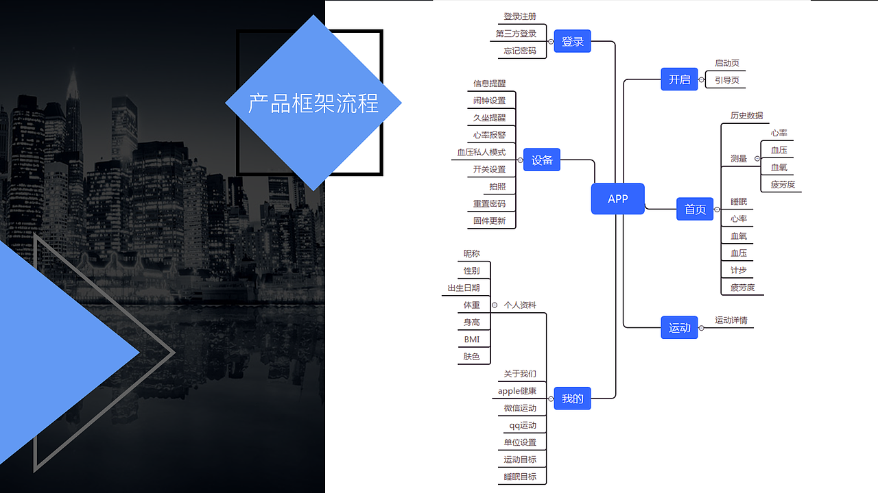 UI求职17-18年作品集（图ZMTE4Mzc4OTcy） - APP界面 - 站酷设计师爱吃肉肉的国宝原创素材 - 站酷ZCOOL