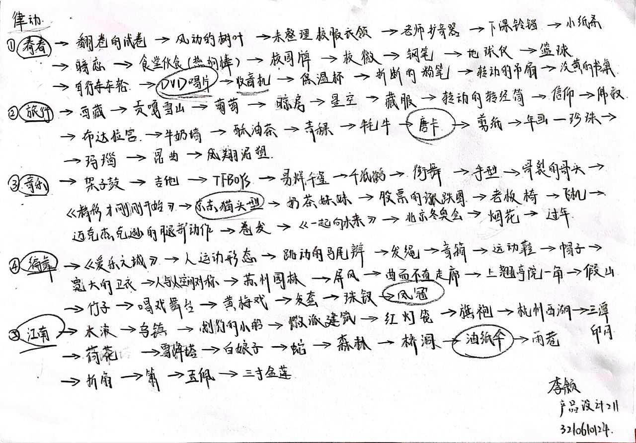 产品形态基础（图ZMzA2NjI2MjI0） - 生活用品 - 站酷设计师杂格格格格格原创素材 - 站酷ZCOOL