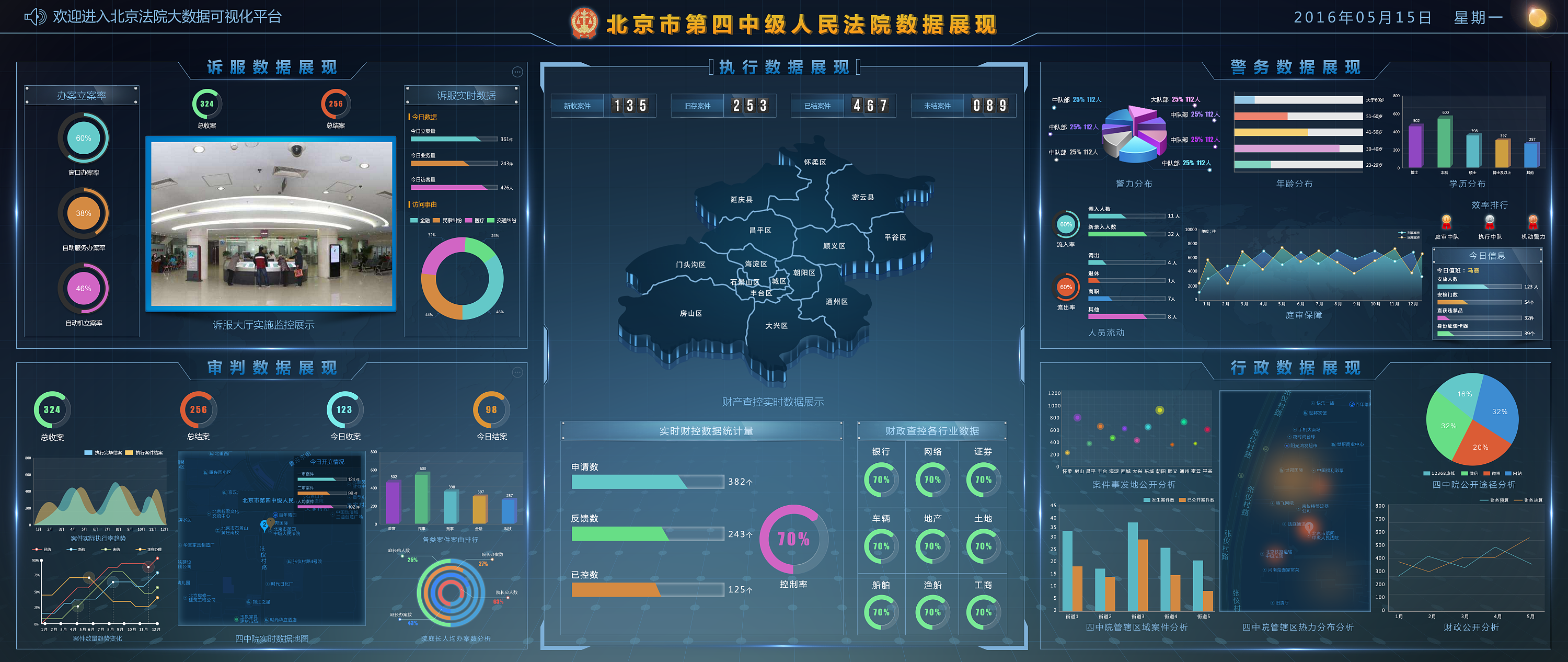 北京某法院数据可视化展示