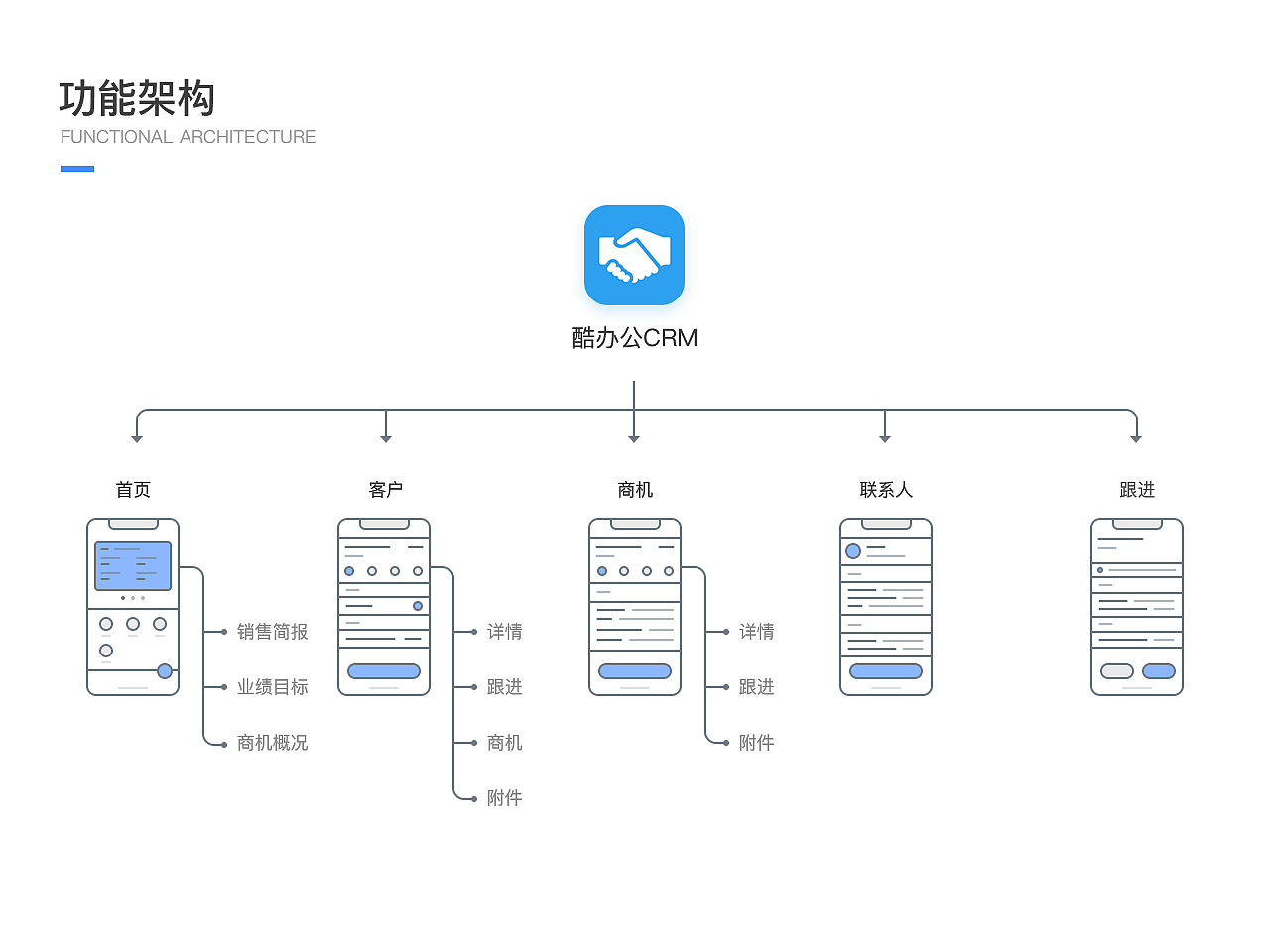 个人设计作品集 / 2018