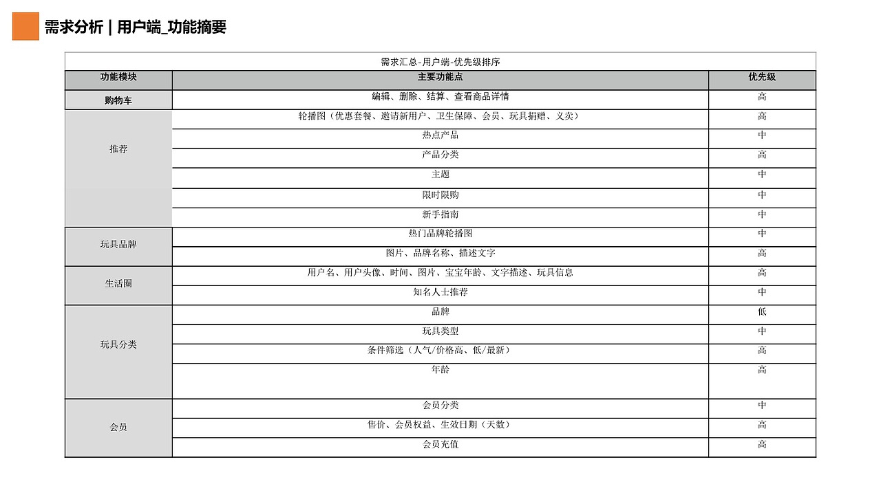 玩具租赁1.0项目（图ZMTU4MTcwNzc2） - 交互/UE - 站酷设计师54huzia原创素材 - 站酷ZCOOL
