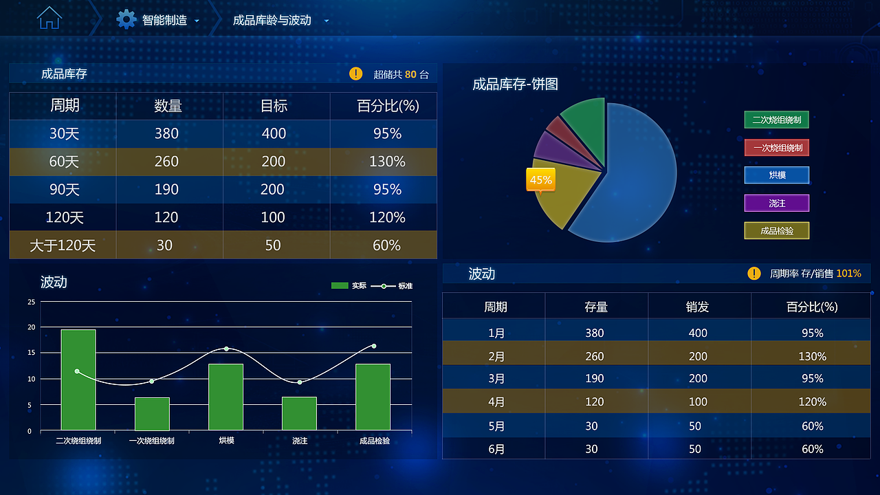 数据管控平台（图ZOTM3NjczODg=） - 其他UI - 站酷设计师刘小北wang原创素材 - 站酷ZCOOL