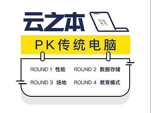 运营活动（PK）
