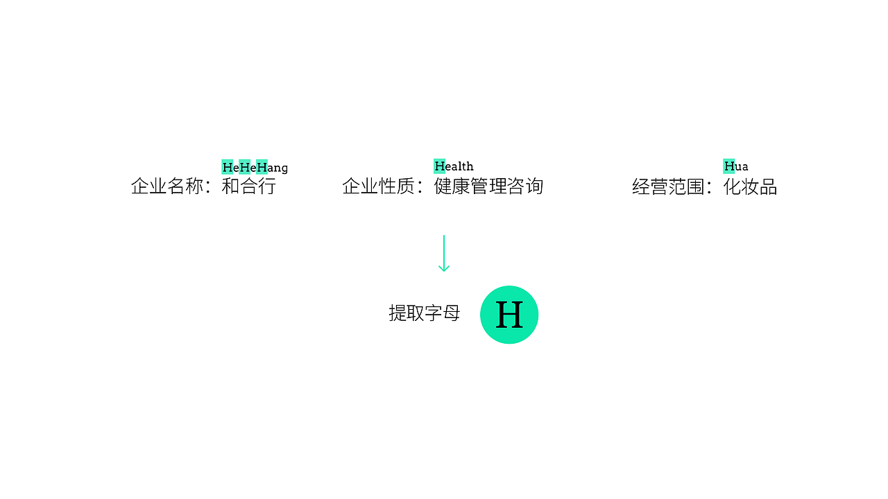 LOGO诞生记（图ZNzkwNTk5MzY=） - Logo - 站酷设计师一只螃蟹Cancer原创素材 - 站酷ZCOOL