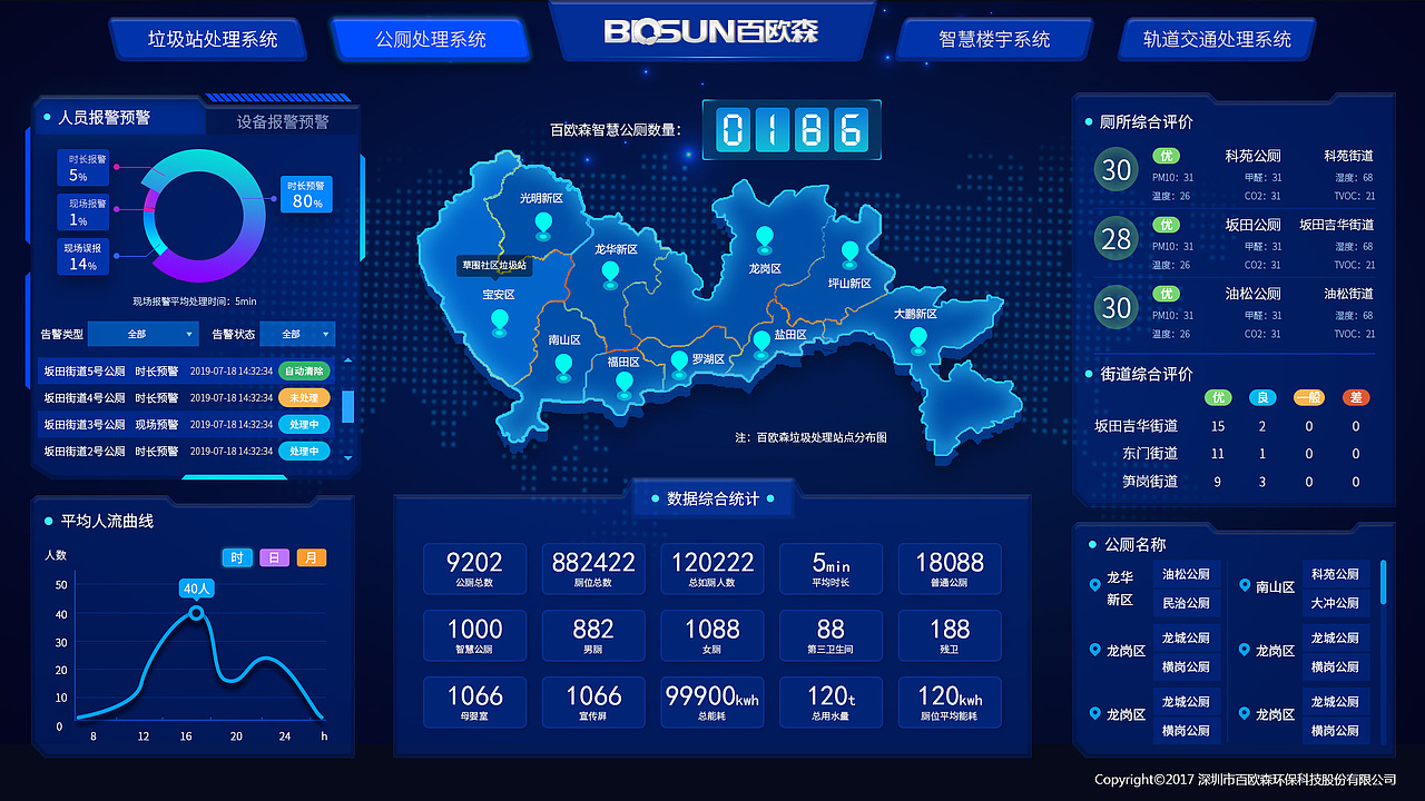 私有云后台系统数据展示大屏UI（图ZMjE4NDM0ODQ4） - 其他UI - 站酷设计师小月继续微笑原创素材 - 站酷ZCOOL