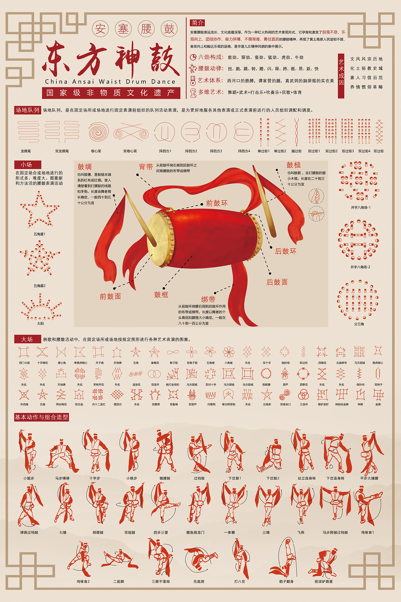 东方神鼓信息图表设计|平面|信息图表|王老大wmt - 原创作品 - 站酷