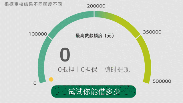 【金融】信息流 广告投放GIF动图