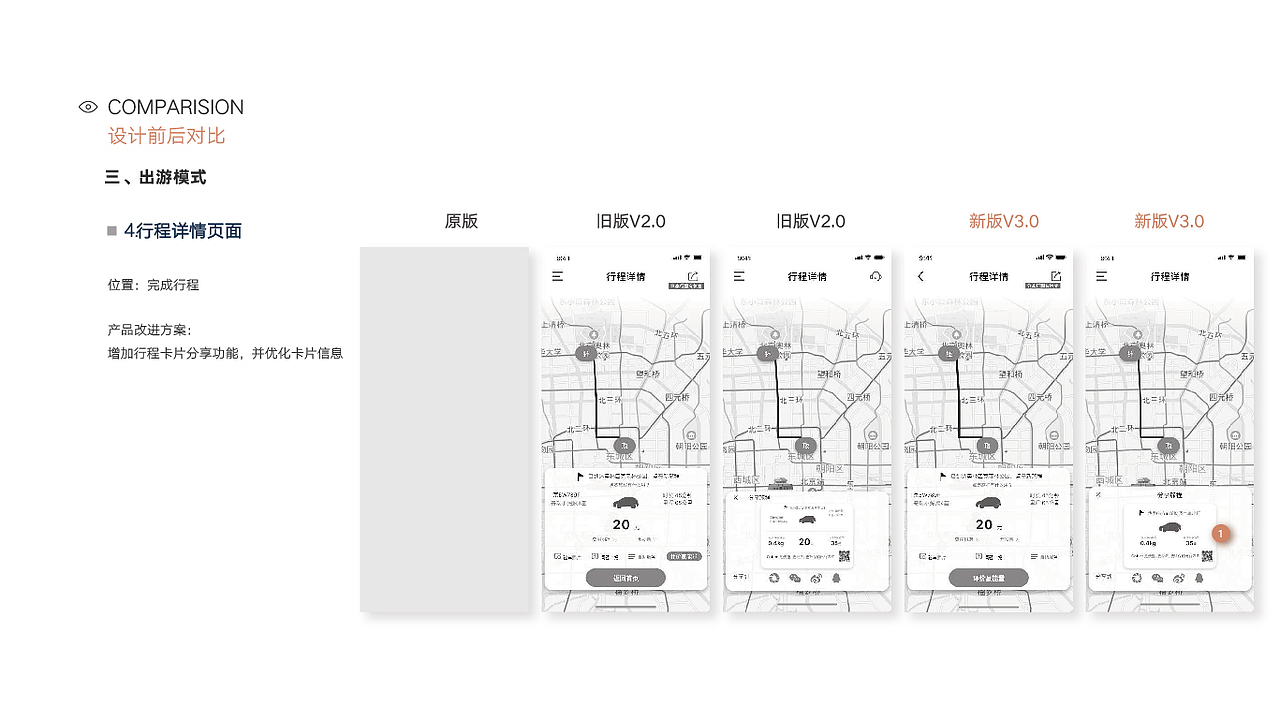 共享汽车行业GOFUN体验流程优化