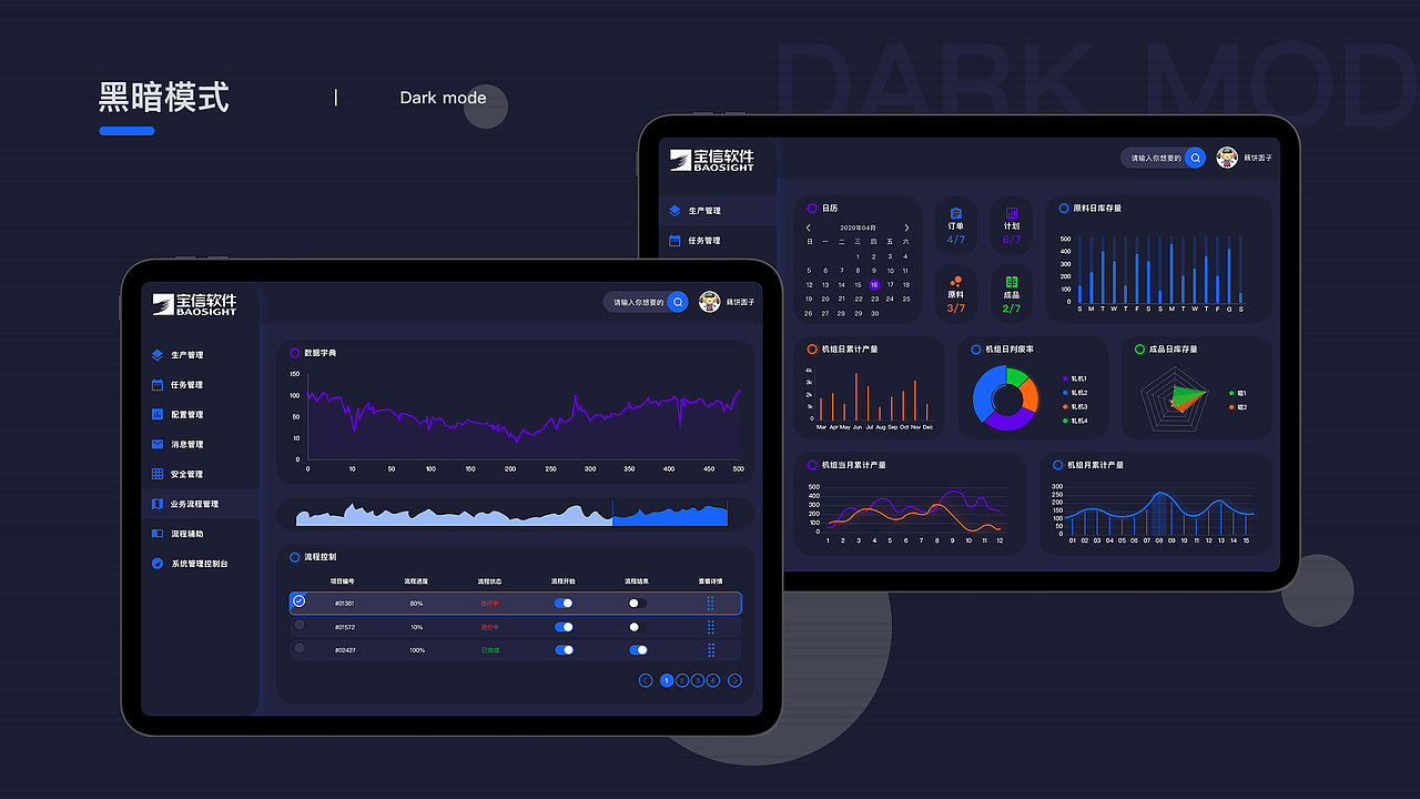 BAOSIGHT后台管理系统（图ZMjI5ODg0ODcy） - 软件界面 - 站酷设计师藕饼圆子原创素材 - 站酷ZCOOL