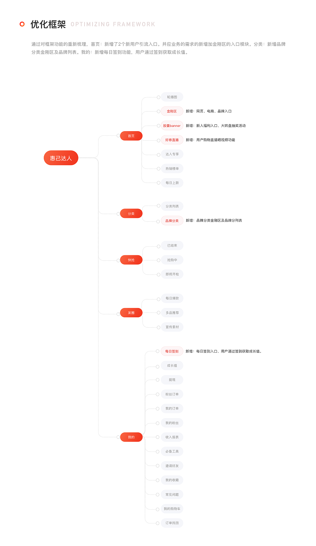 淘宝课商城APP（图ZMjE3NTYxMDU2） - APP界面 - 站酷设计师只想简单的画个图原创素材 - 站酷ZCOOL