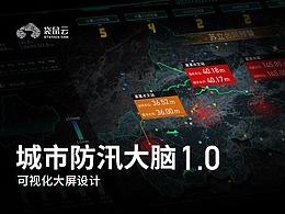 可视化ui