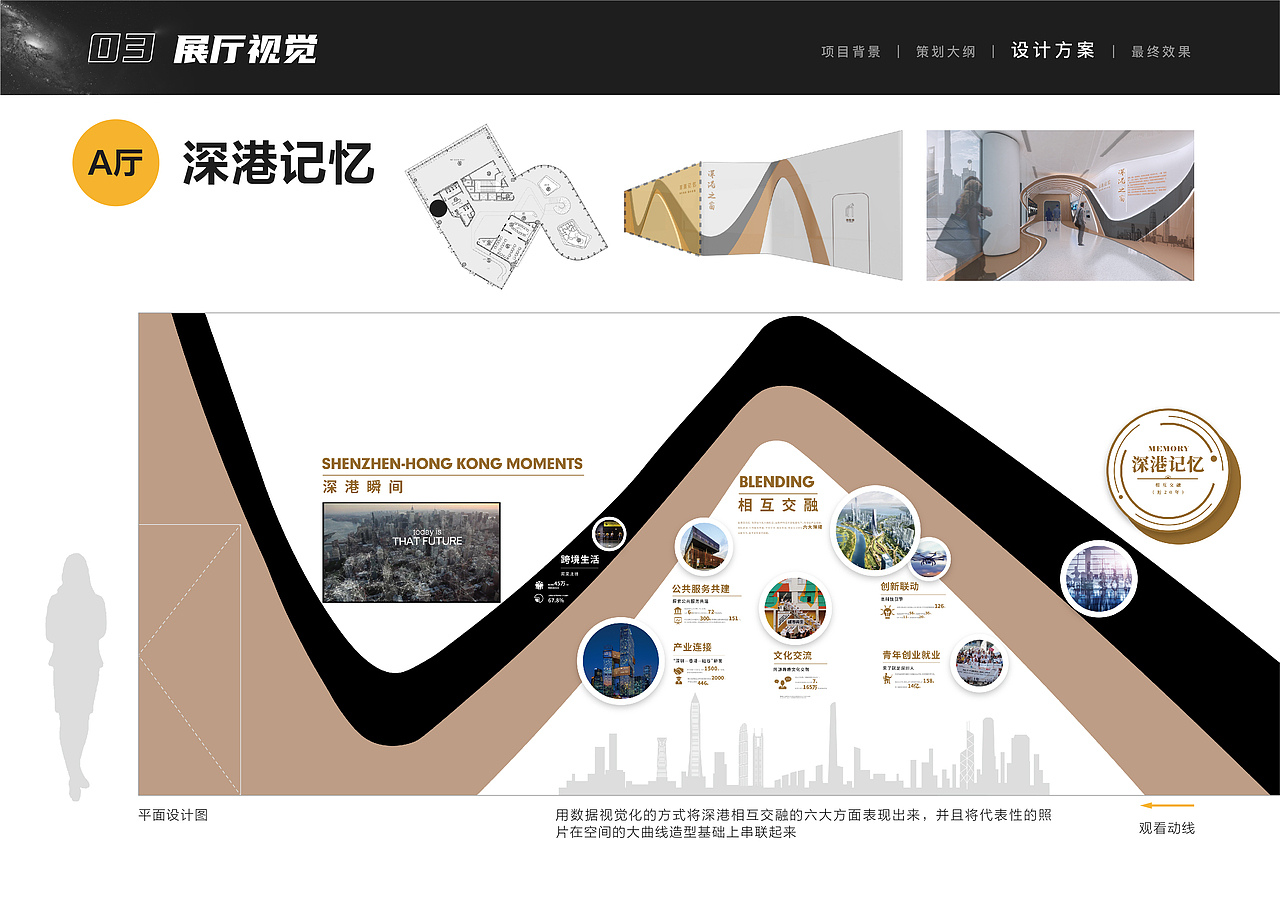 2019-2020展厅视觉设计作品集