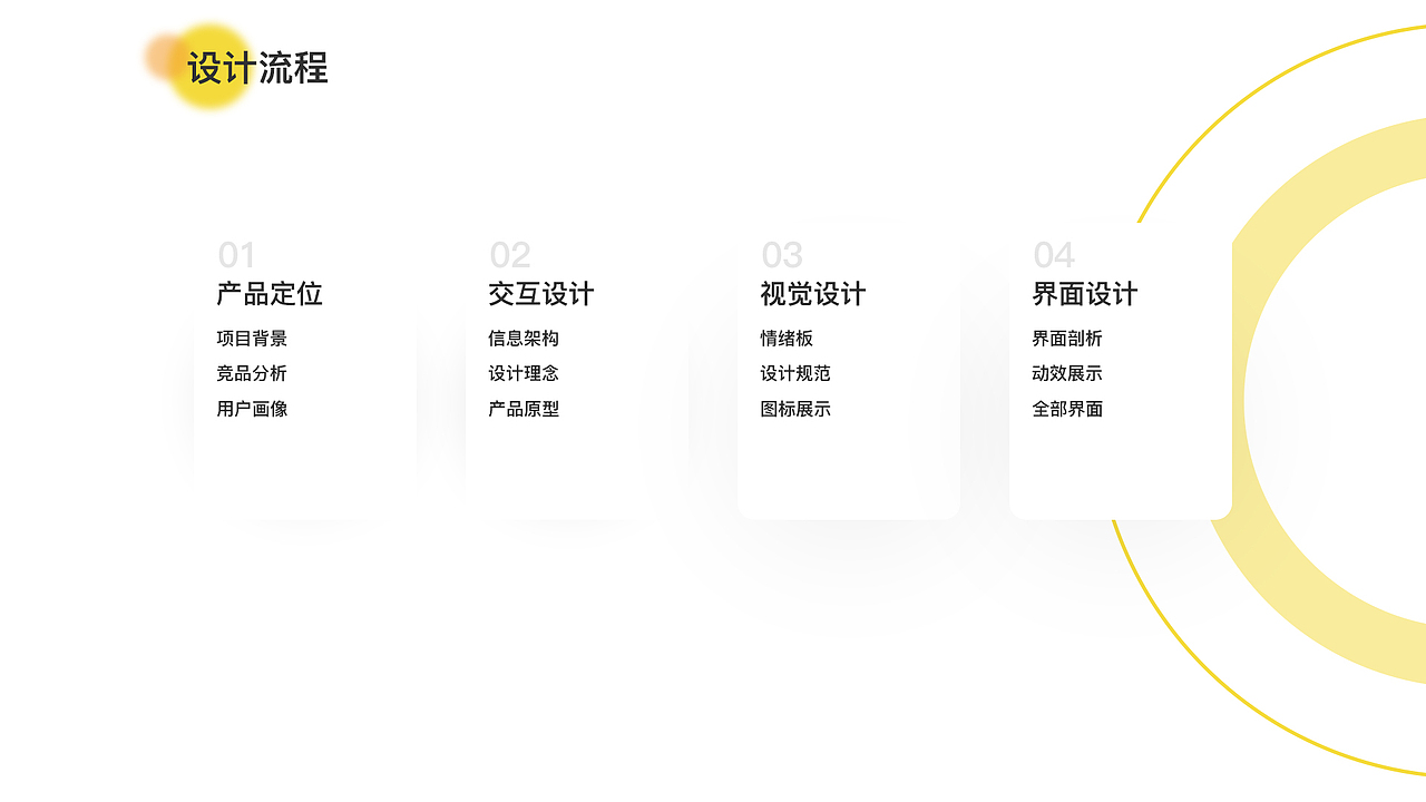 2021作品集（图ZMjU5MzM2MjYw） - 软件界面 - 站酷设计师多肉的我原创素材 - 站酷ZCOOL