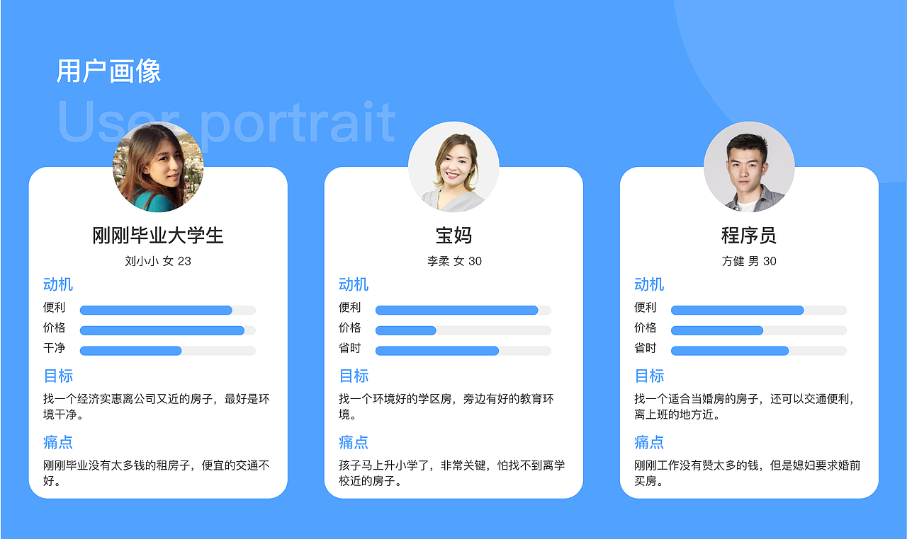 UI作品集（图ZMjM5MjIwMjgw） - APP界面 - 站酷设计师小雨程原创素材 - 站酷ZCOOL