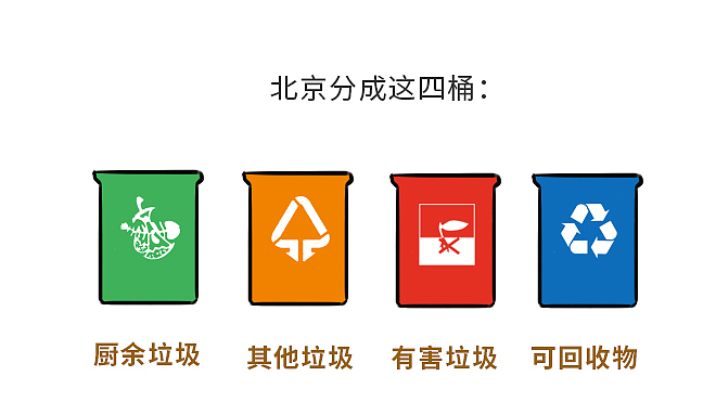 《垃圾分分分分分分分类史》