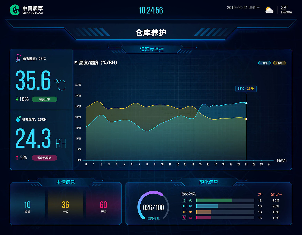已上线中国烟草仓库管理可视化系统