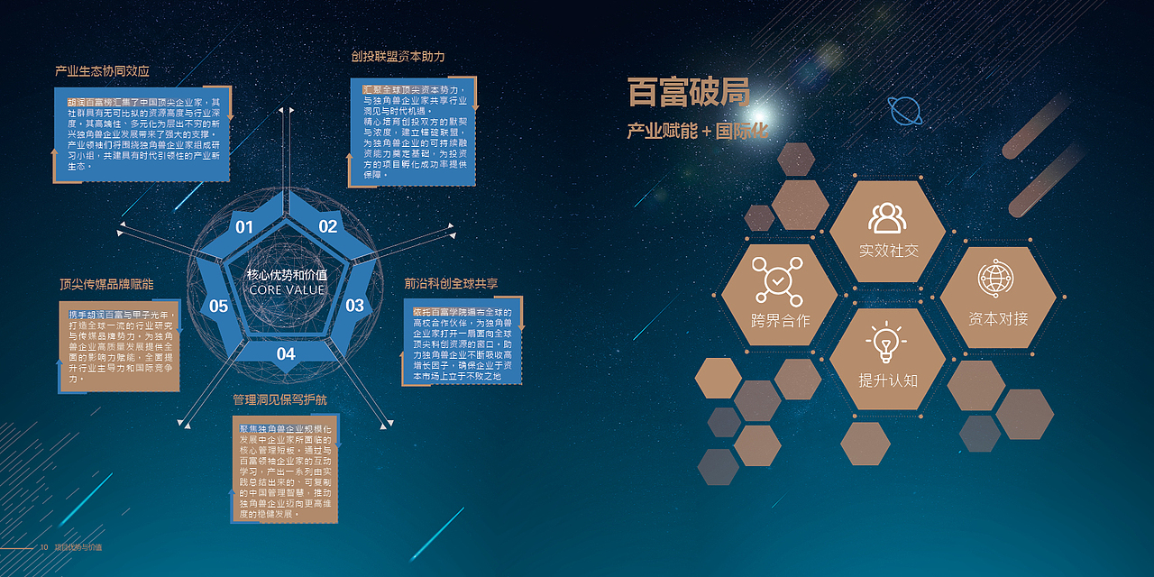 商学院手册（图ZMTkzMjIyMzQw） - 书籍/画册 - 站酷设计师哈库呐玛塔嗒原创素材 - 站酷ZCOOL