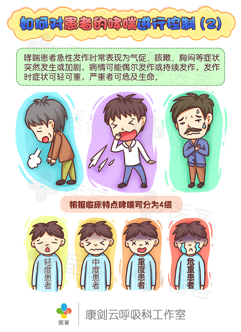 【医客工作室】医疗科普漫画:如何对患者的哮喘进行控制