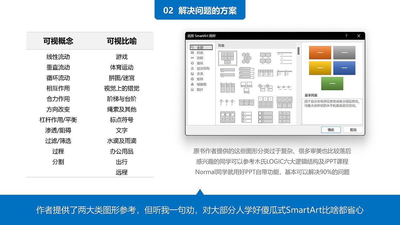 【木先生读书记2】38页PPT学会《用图表说话》