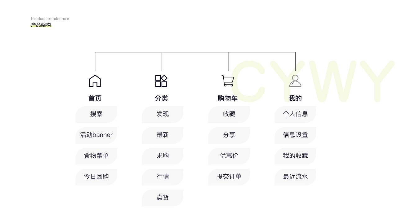 2019作品集（图ZMjA1MjQ5MDI4） - 其他UI - 站酷设计师Silence悠哉原创素材 - 站酷ZCOOL