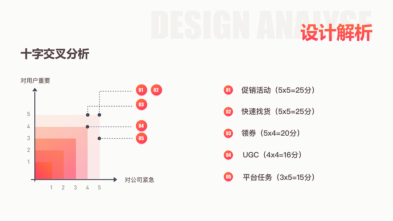2B 电商产品体验设计