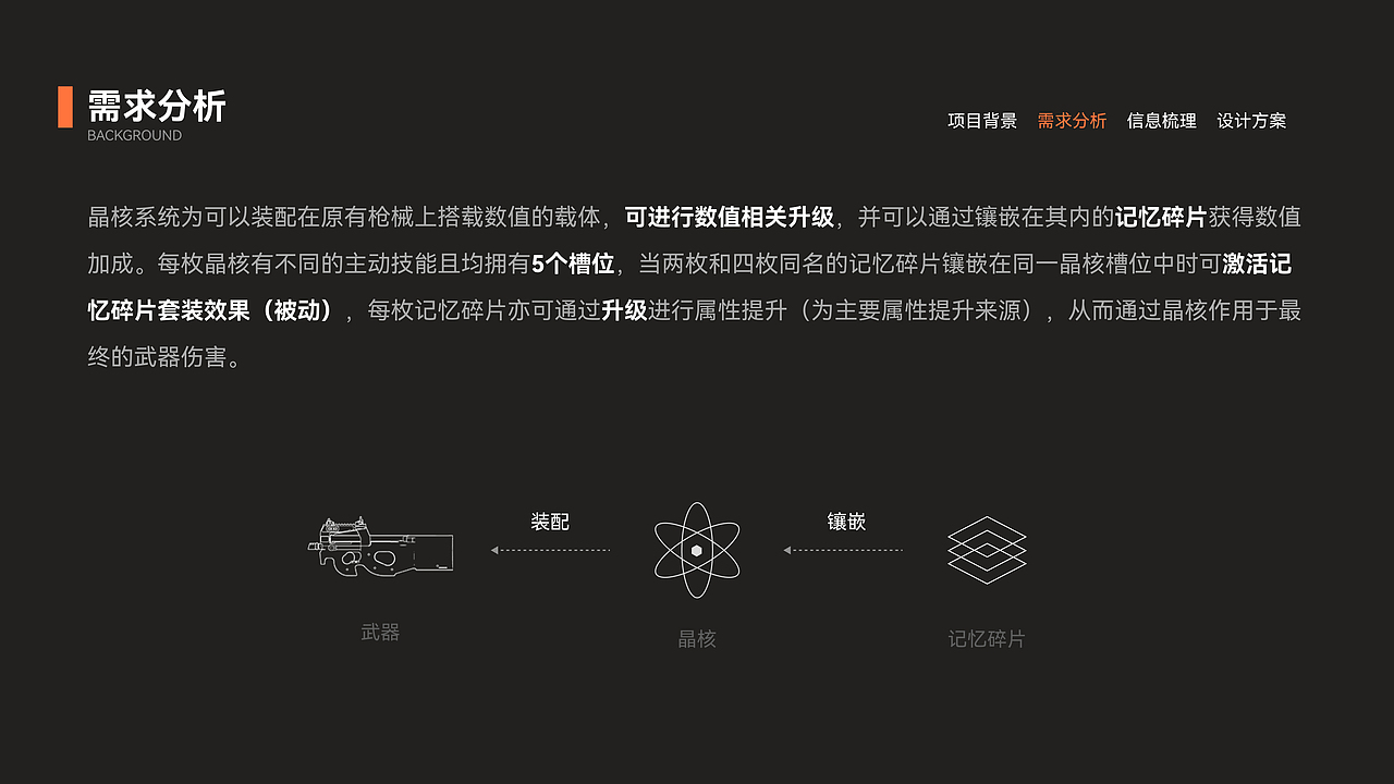 生死狙击2pve武器系统交互（图ZMzM5NDg1NTg0） - 交互/UE - 站酷设计师stbs2012原创素材 - 站酷ZCOOL
