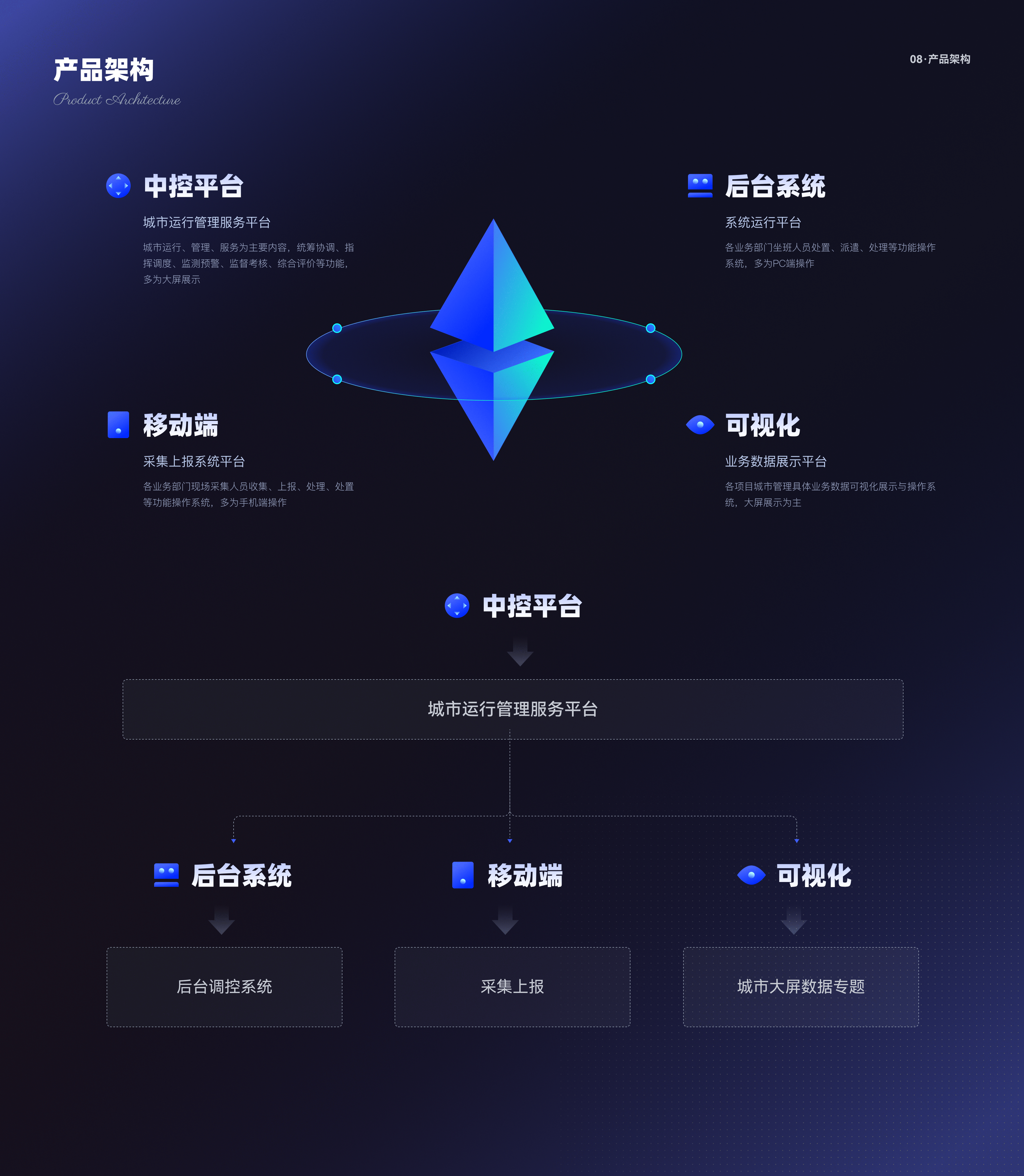 城市运管服平台-设计复盘（图ZMzUwMTMzMjA4） - 其他UI - 站酷设计师Mirror_原创素材 - 站酷ZCOOL