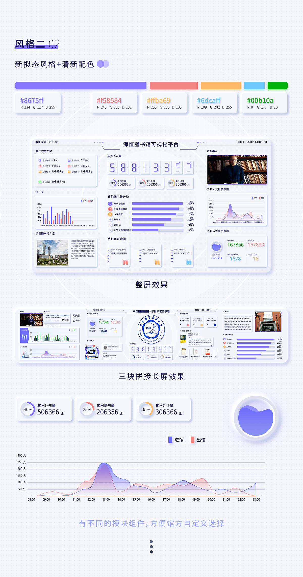 图书馆数据大屏-2021