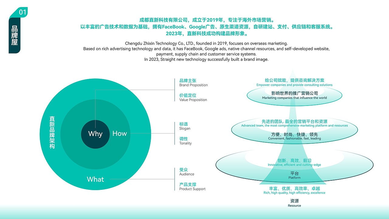 直新科技品牌诞生过程/品牌策划设计（图ZMzY0ODcxODUy） - 品牌 - 站酷设计师英迈品牌策略设计原创素材 - 站酷ZCOOL