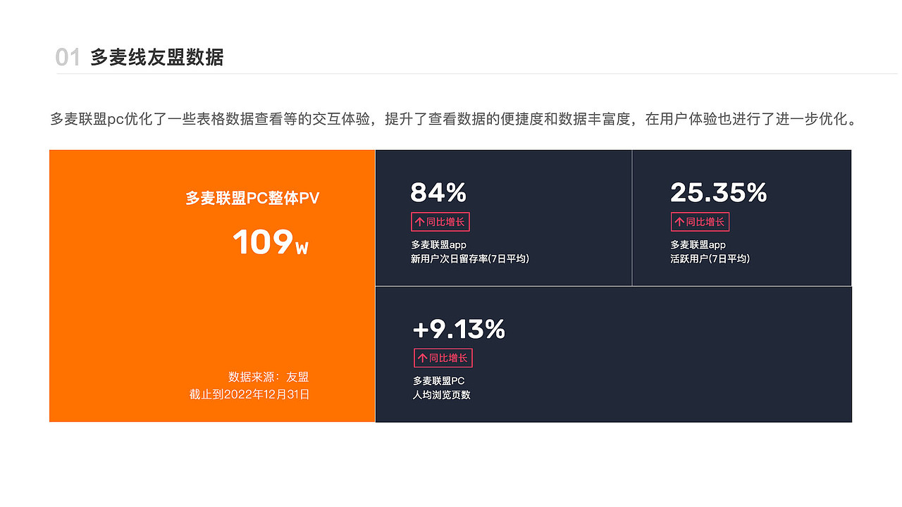 2022年总结（图ZMzI3NTcwODky） - 其他 - 站酷设计师陌上桑jazzy原创素材 - 站酷ZCOOL