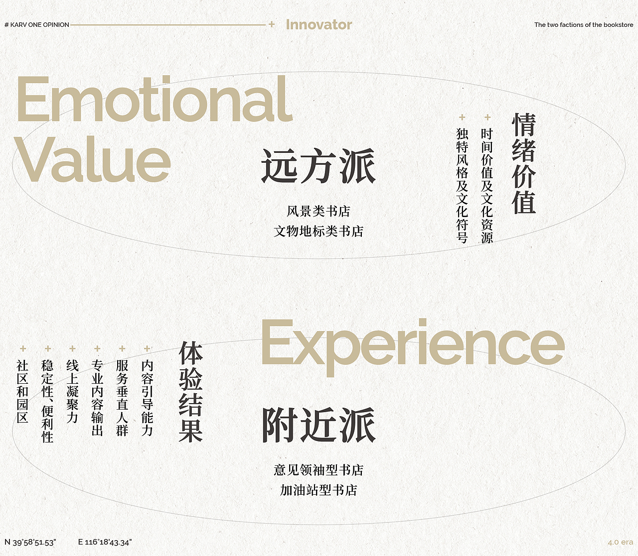 变革者中分成了两大队伍，一类力求从建筑、装饰和设计寻求“异质性”和“符号化”。它们不在消费者固定的生活半径内，将时间价值和文化价值放在第一位，创造情绪价值。另一类书店，便是以新东方·阅读空间为代表的，有态度，有独特的价值主张和思想内涵，为消费者提供一系列独特的阅读服务的书店。其核心竞争力不是装饰和咖啡，而是对内容有把控力和鉴赏力的专家，能够为消费者提供精神上的指引，追求的是体验的实际结果。
